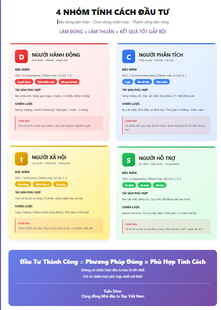 TÍNH CÁCH & CHIẾN LƯỢC ĐẦU TƯ