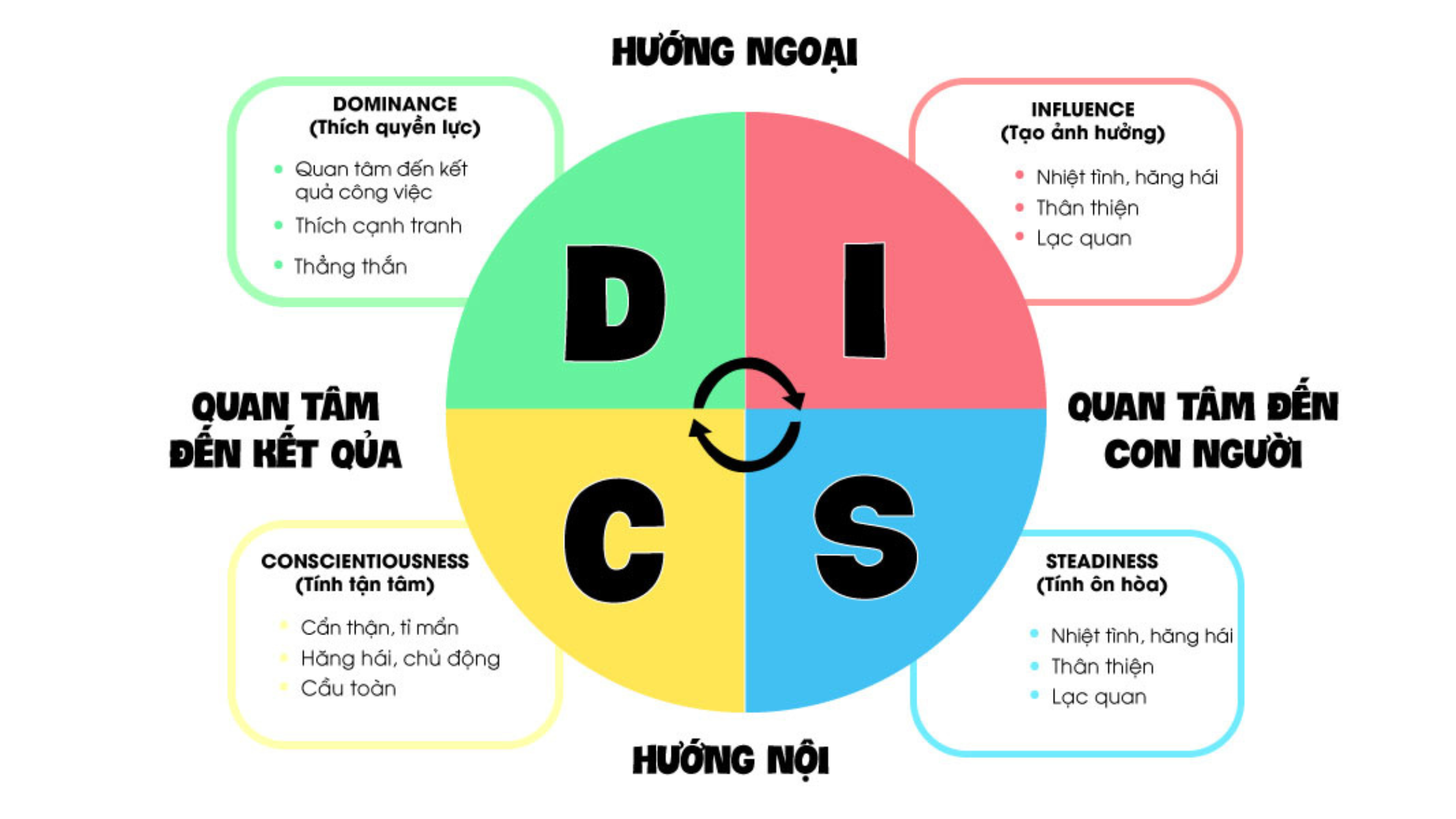 #Code17  HỒ SƠ TÍNH CÁCH: I/D – NHÓM MÁU A