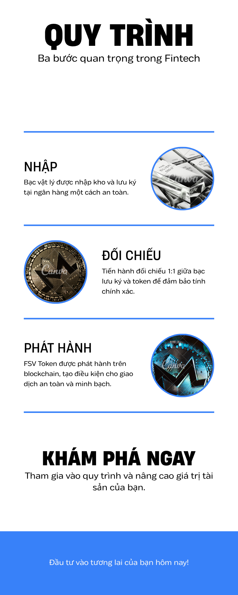 Quy trình 1 FSV Token tương ứng 1 gram bạc vật lý lưu ký SeABank